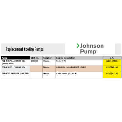 Johnson Pump Selbstansaugende Bronzene Kühlwasser-Impellerpumpe F5b-9002 (Perkins) - 6610241192 72dpi 1 - 6610241192