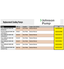 Johnson Pump Kühlwasserpumpen Flanschmontage Benzine, Volvo Penta 
