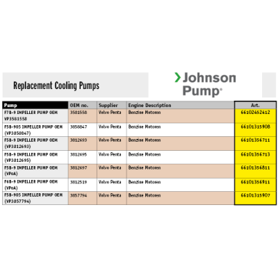 Johnson Pump Selbstansaugende Bronzene Kühlwasser-Impellerpumpe F7b-9 (Volvo Penta) - 66102452412 72dpi 1 - 66102452412