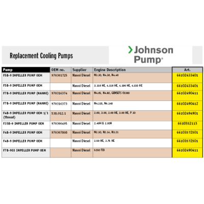 Johnson Pump Selbstansaugende Bronzene Kühlwasser-Impellerpumpe F7b-9 (Nanni Diesel) - 66102490411 72dpi - 66102490411