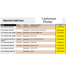 Johnson Pump Kühlwasserpumpen Flanschmontage, Nanni Diesel
