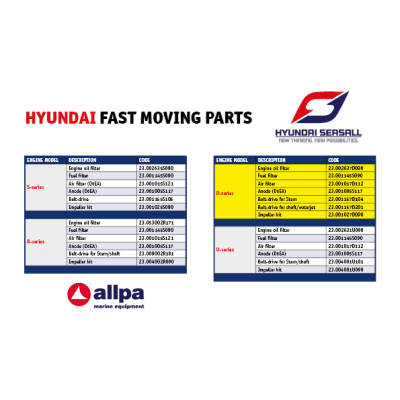 Hyundai Keilriemen - Movingparts hyundai d 1 - 23.001157D104