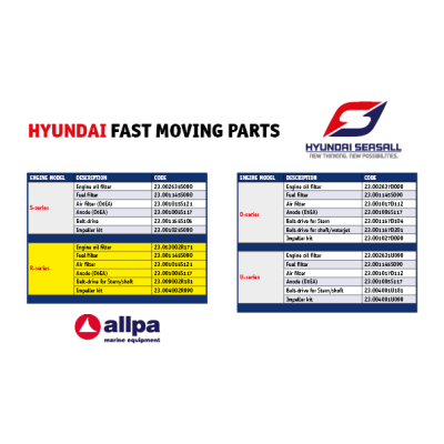 Ölfilter-Bausatz R-200 - Movingparts hyundai r - 23.053002R171